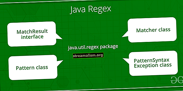 RegEx להתאמת תבנית תאריך ב- Java