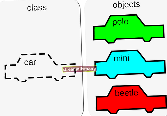 Objektorienteret-programmeringskoncepter i Java