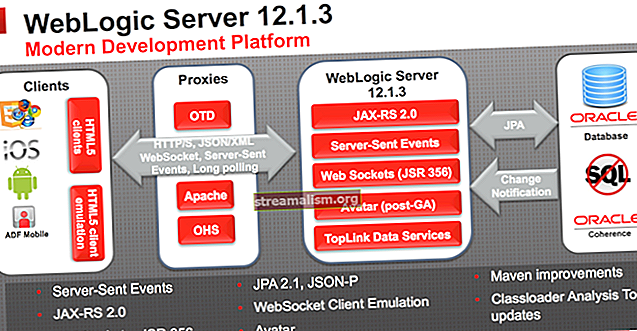 Udalosti odoslané serverom (SSE) v JAX-RS