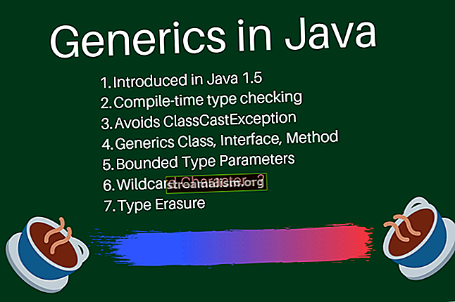 De basisprincipes van Java Generics