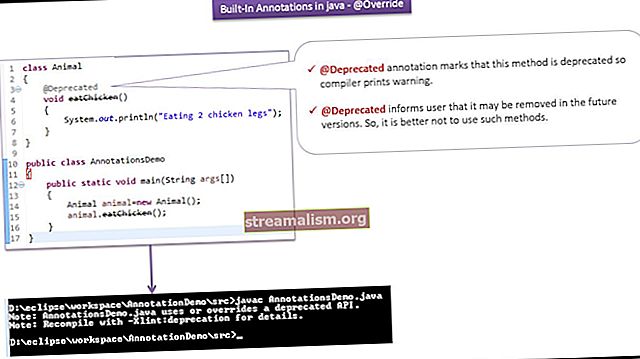 Java @Deprecated Annotation