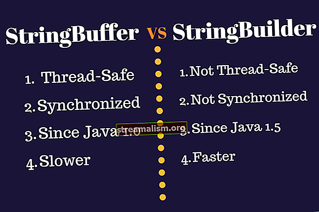 StringBuilder versus StringBuffer in Java