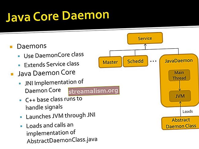 Daemon-tråder i Java